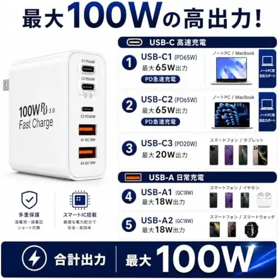 【5】タイプc 充電器 ノートPC・ノートパソコン用充電器 USB Type-C 合計PD100W 急速充電器 ラップトップ GaNIII技術対応 USB-A & Type-C コンセント式電源アダプター搭載 MacBook/Surface/iPad/PC/iPhone 17air/pro max/SE/Android/タブレット/ノートパソコン用 (black, 1m)