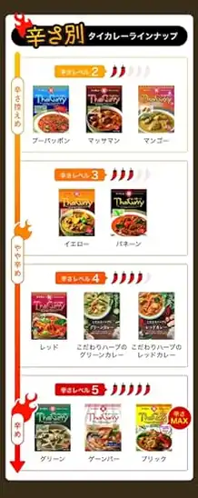 【5】ヤマモリ タイカレー パネーン 160g ×5個