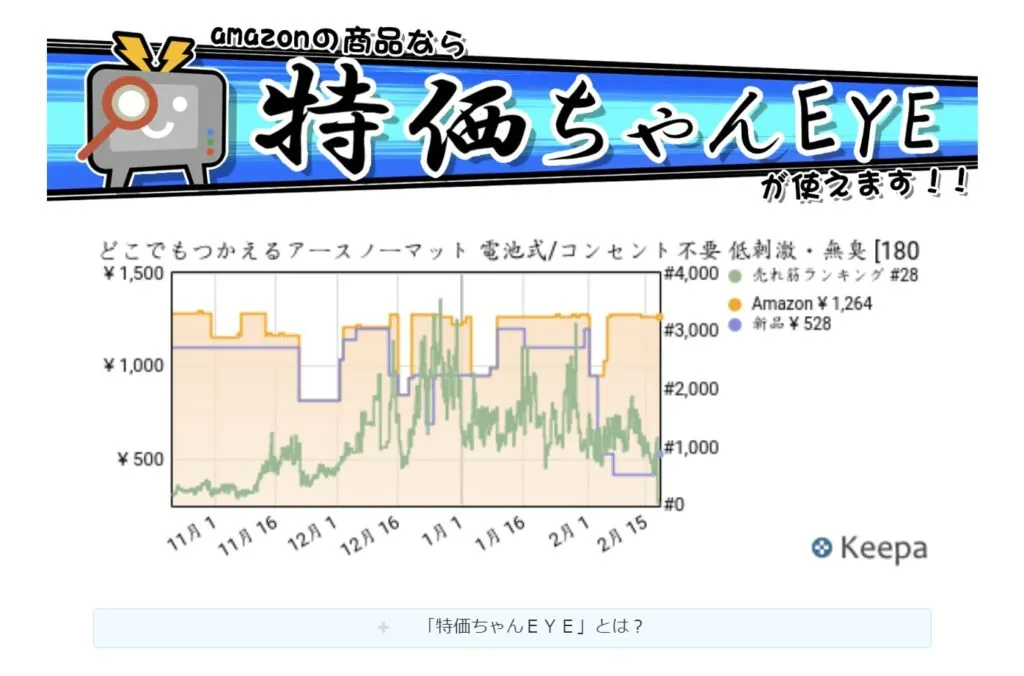 【削除済み】amazon商品の価格推移やランキングをグラフで表示する新機能「特価ちゃんＥＹＥ」を追加しました
